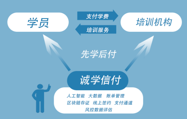 支付寶代扣